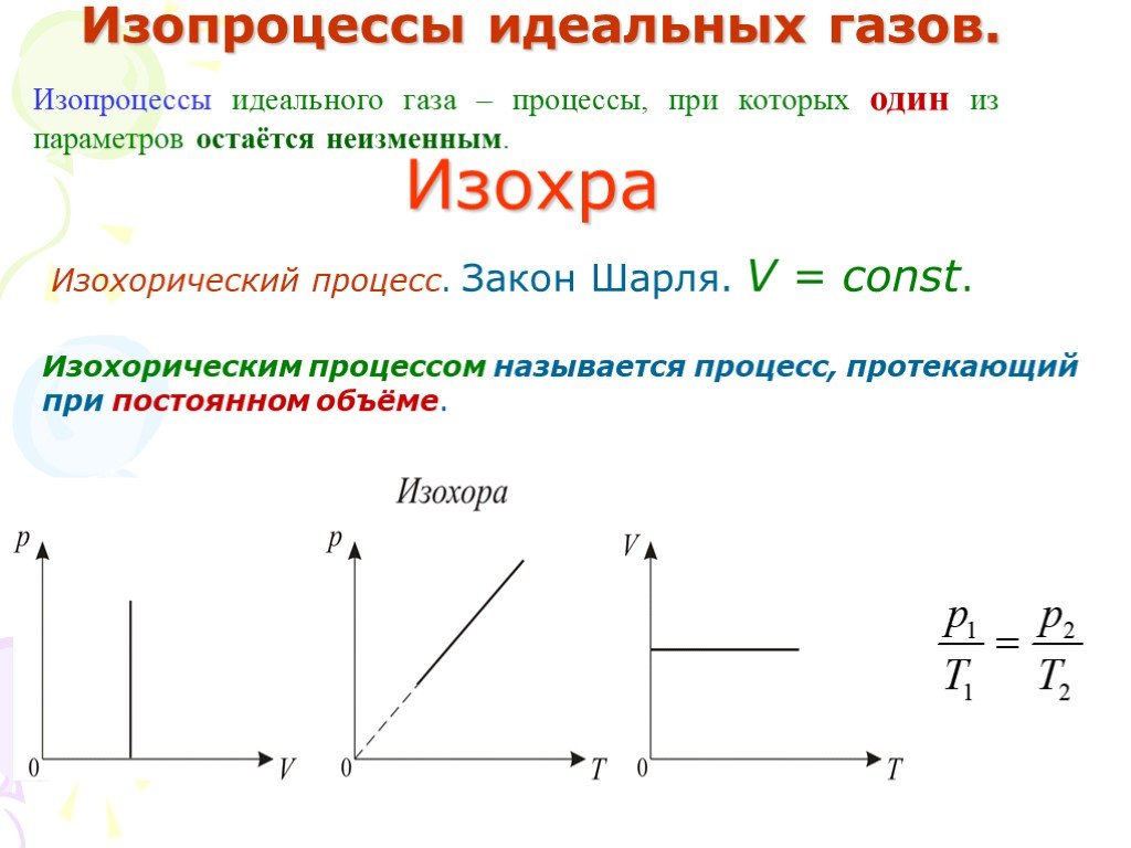 Изобары идеального газа. Изопроцессы.