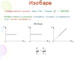 Изобара. Изобарический процесс. Закон Гей – Люсака. р – const. Изобарическим процессом называется процесс, протекающий при постоянном давлении.