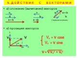 5. Д Е Й С Т В И Я С В Е К Т О Р А М И. а) сложение (вычитание) векторов а а а а + b b b b а + b a + b (параллелограмм) в) проекции векторов Y VY V Vx = V cosα α VY = V sinα 0 Vx X V = √ Vx2 + Vy2