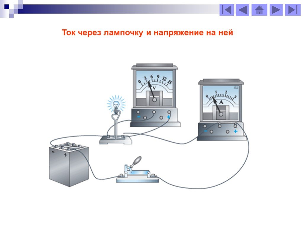 Рисунок тока физика. Приборы электрической цепи. Электрические приборы физика. Электрические приборы в физике. Электрическая цепь физика приборы.