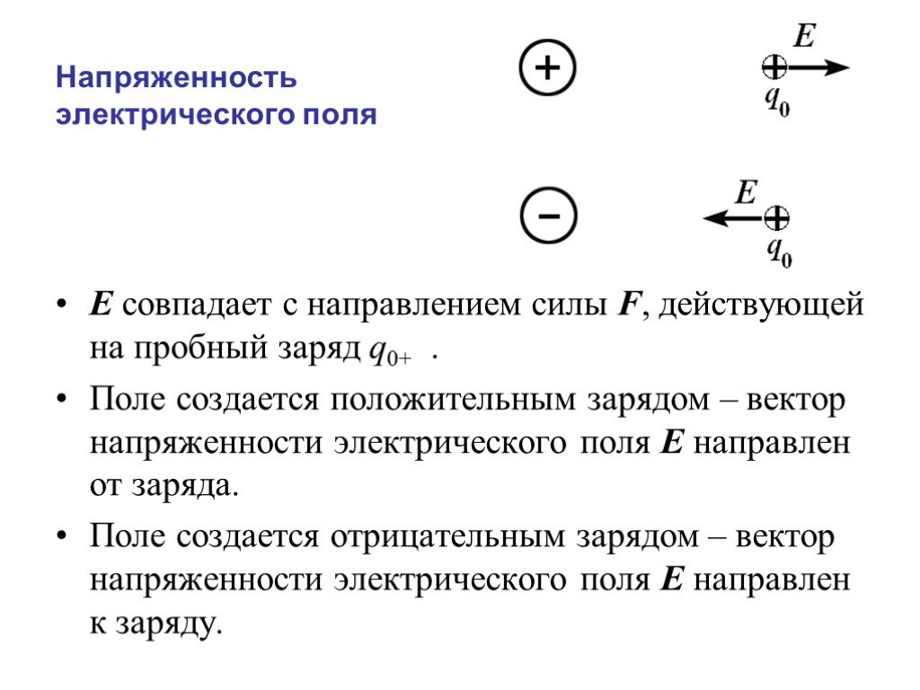 Векторы электрических направлений. Как понять куда направлена напряженность электрического поля. Как найти направление напряженности электрического поля. Куда направлена напряженность электрического поля. Направления вектора напряженности суммарного электрического поля.