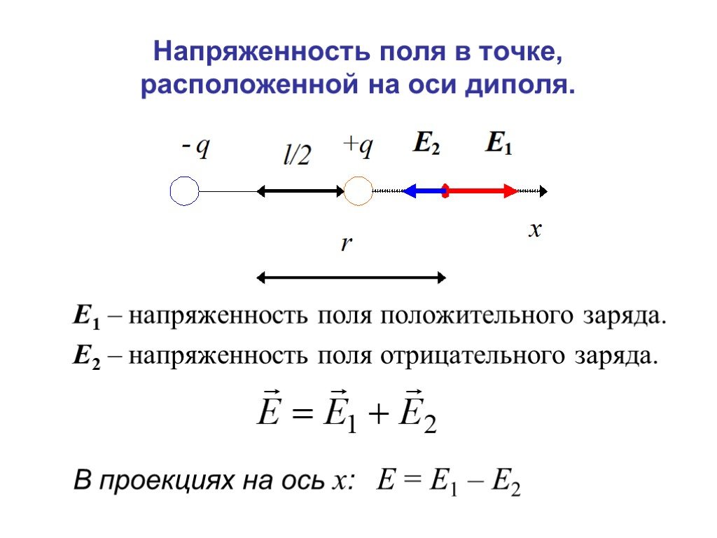 Напряженность электрического поля между зарядами