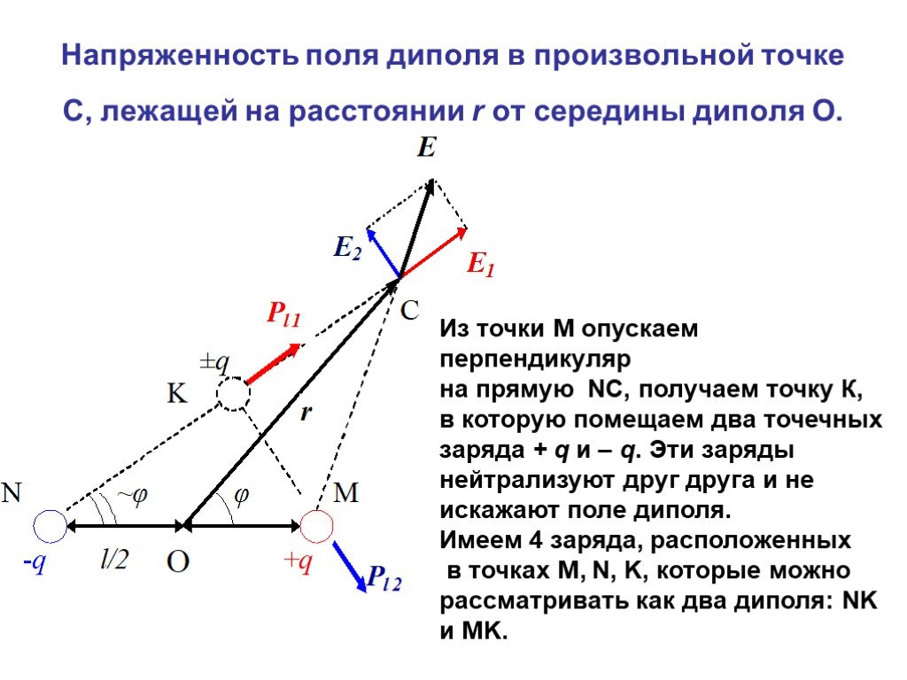 Напряженность электрического поля на расстоянии 5