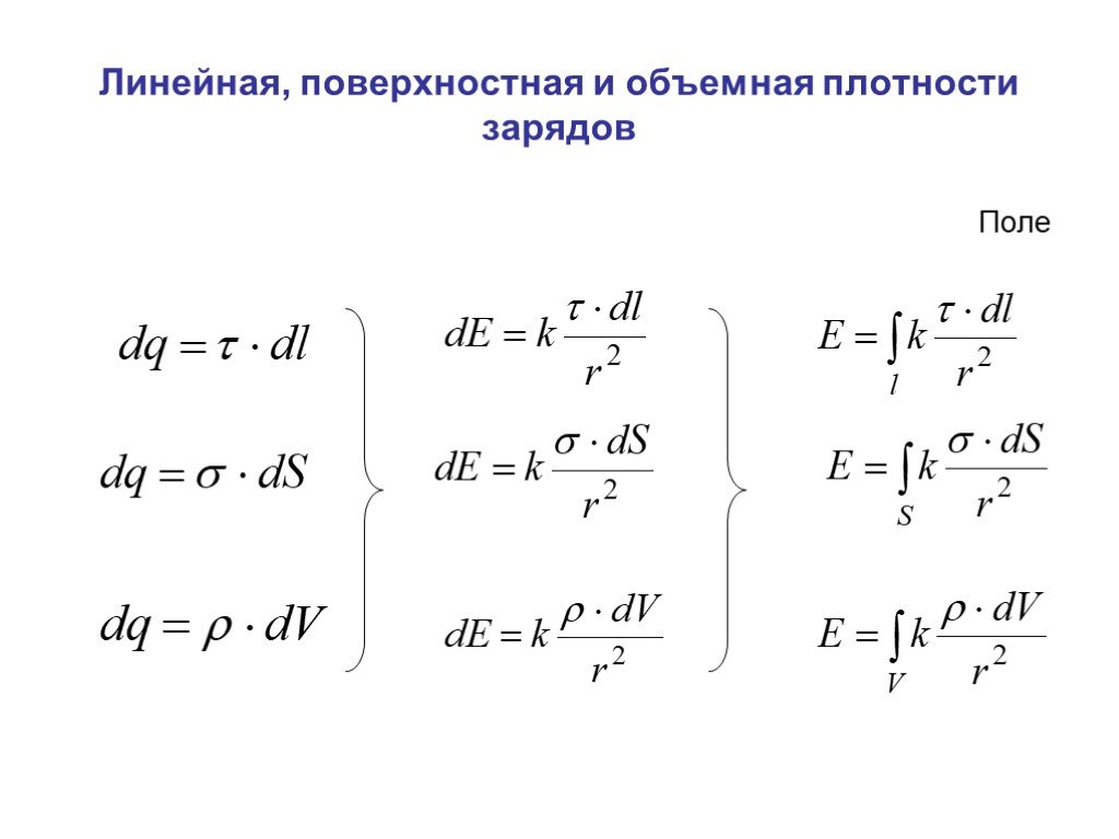 Поверхностная плотность заряда плоскости. Линейная поверхностная и объемная плотность заряда.