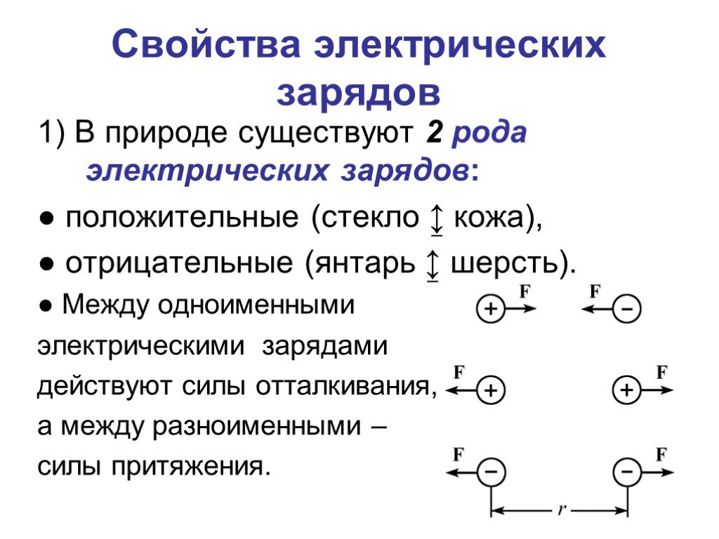 Стекло положительный заряд. Отрицательные заряды существуют …. Наименьший электрический заряд существующий в природе.