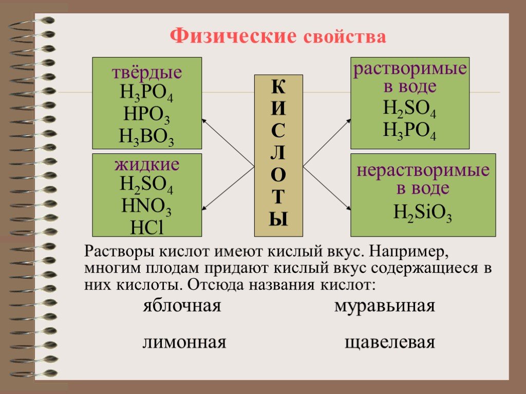 Физические и химические свойства кислот. Физические свойства кислот 8 класс. Физические и химические свойства кислот 8 класс. Физические свойства кислот химия. Физико-химические свойства кислот.