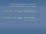 Основное свойство аминов (взаимодействие с кислотами). H3CNH2 + HCl [CH3NH3]+Cl- хлорид метиламмония C6H5NH2 + HCl [C6H5NH3]+Cl- хлорид фениламмония