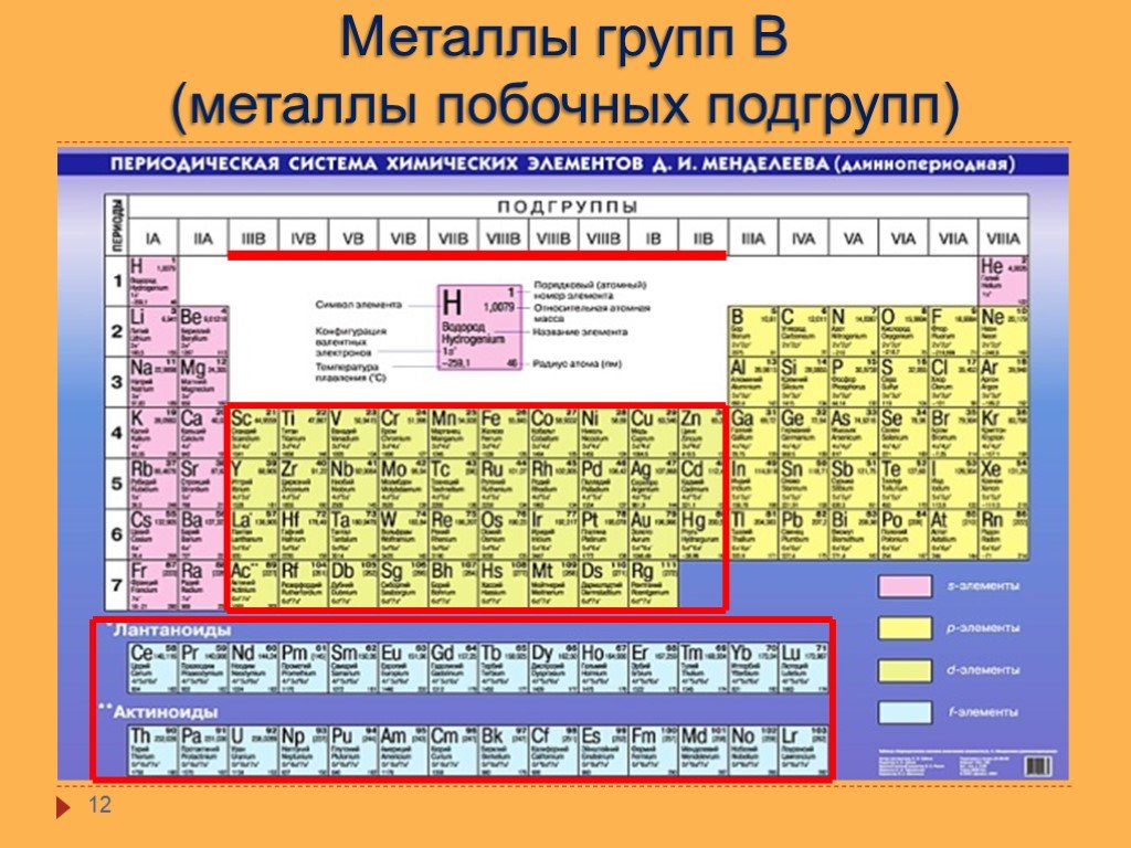 Сколько элементов металлов. Периодическая таблица Менделеева Главная Подгруппа. Металлы побочных подгрупп в таблице Менделеева. Побочные подгруппы ПСХЭ Д.И. Менделеева. Метал обычной подгруппы.