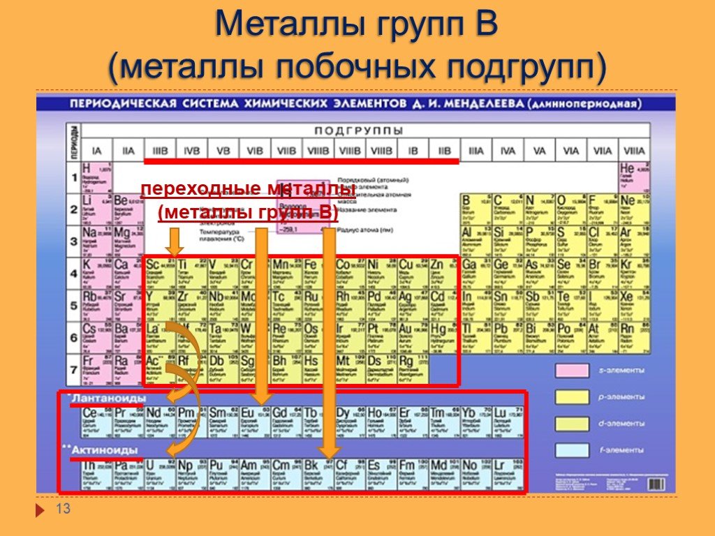 Элемент побочного элемента. Таблица Менделеева Главная и побочная подгруппы. Периодическая таблица Менделеева Главная Подгруппа. Что такое Подгруппа в периодической системе Менделеева. Хим элемент 4 подгруппы периодической системы.