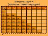 Металлы в периодической системе Слайд: 9