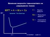 Влияние скорости газа-носителя на разрешение пиков. ВЭТТ = A + B/u + Cu. U (линейная скорость). ВЭТТ. А – Вихревая диффузия B/u – Молекулярная диффузия Cu – Сопротивление массопереносу. Уравнение Ван-Деемтера