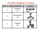 Конфигурации молекул