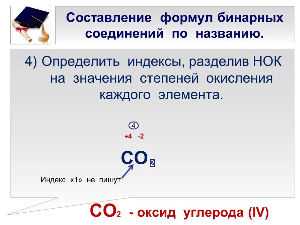Какую степень окисления в соединениях проявляет углерод