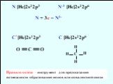 N [He]2s22p3 N-3 [He]2s22p6 N + 3е = N3- C*[He]2s12p3 C [He]2s22p6. Правило октета – инструмент для предсказания возможности образования ионов или ковалентной связи