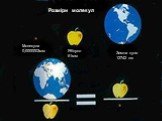 Розміри молекул Молекула 0,0000003мм Яблуко 61мм Земна куля 12742 км