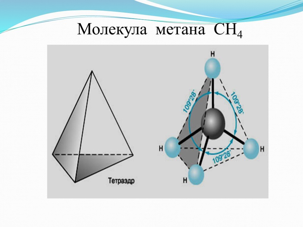 Молекулы метана ch4