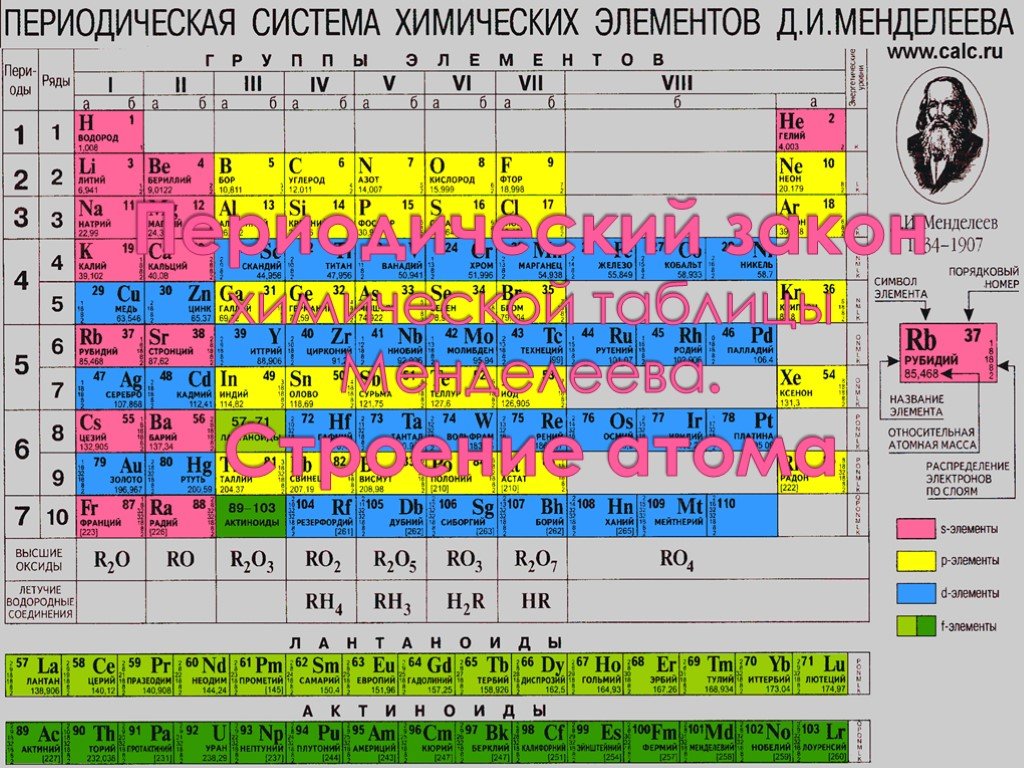 Презентация по химии 8 класс периодическая таблица химических элементов