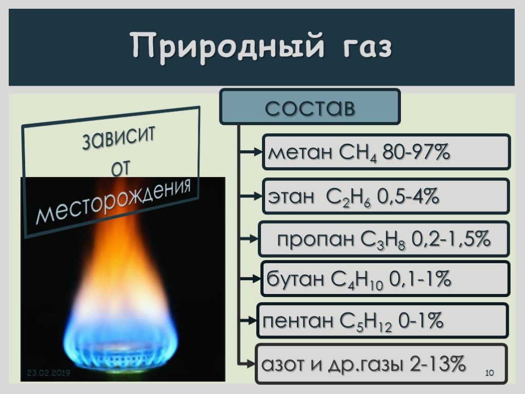Природный газ свойства 3. Состав смеси природного газа. Природный ГАЗ состав. Состав природного газа метан. Из чего состоит природный ГАЗ.