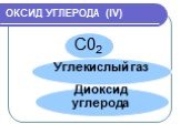 ОКСИД УГЛЕРОДА (IV) и(IV)