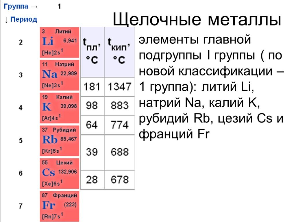 Описание лития по плану