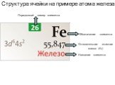 Структура ячейки на примере атома железа. Обозначение элемента. Порядковый номер элемента. Относительная атомная масса (Аr). Название элемента