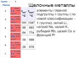 Щелочные металлы. элементы главной подгруппы I группы ( по новой классификации – 1 группа): литий Li, натрий Na, калий K, рубидий Rb, цезий Cs и франций Fr