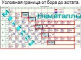 Условная граница от бора до астата. Бор Кремний Мышьяк Теллур Астат Металлы Неметаллы