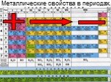 Металлические свойства в периодах.