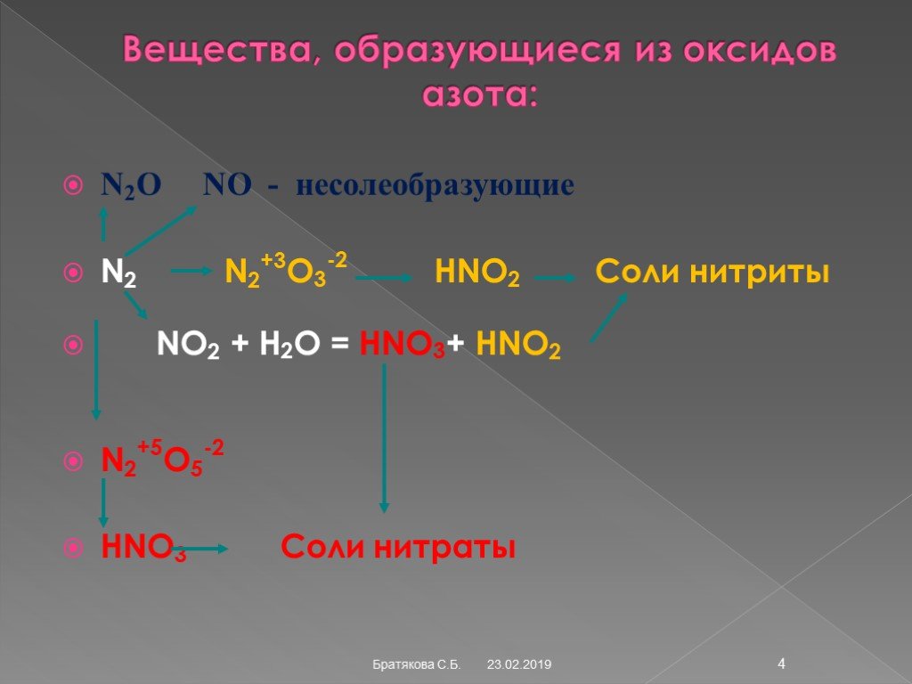 Какие вещества образуют. Вещества образующиеся из оксидов азота. Вещества образованные азотом. Вещества образованные из оксида азота. Кислородные соединения азота получение.