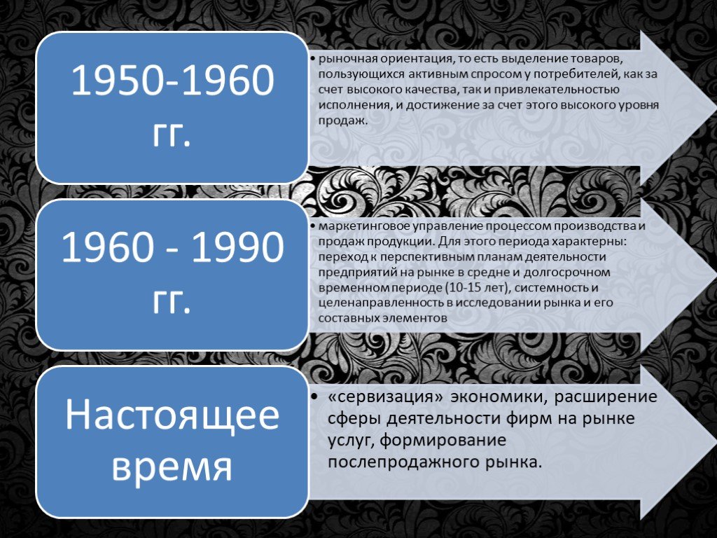 Выделить суть. Рыночная ориентация. Сервизация экономики это. Сервизация экономики как современная концепция маркетинга. Сервизация это.