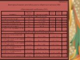 Факторный анализ рентабельности оборотных активов ОАО «Ярославский хлебозавод №4». Таблица 6