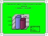 Сравнительный анализ стоимости краски в различных магазинах п. Заречный летом 2008 г.