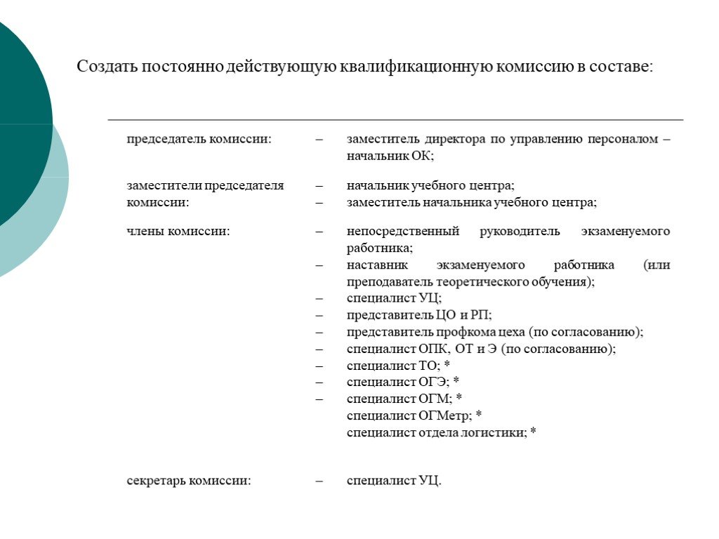 Постоянно действующая комиссия. Создать постоянно действующую комиссию. Квалификационная комиссия на предприятии. Состав квалификационной комиссии. Постоянно действующие комиссии.