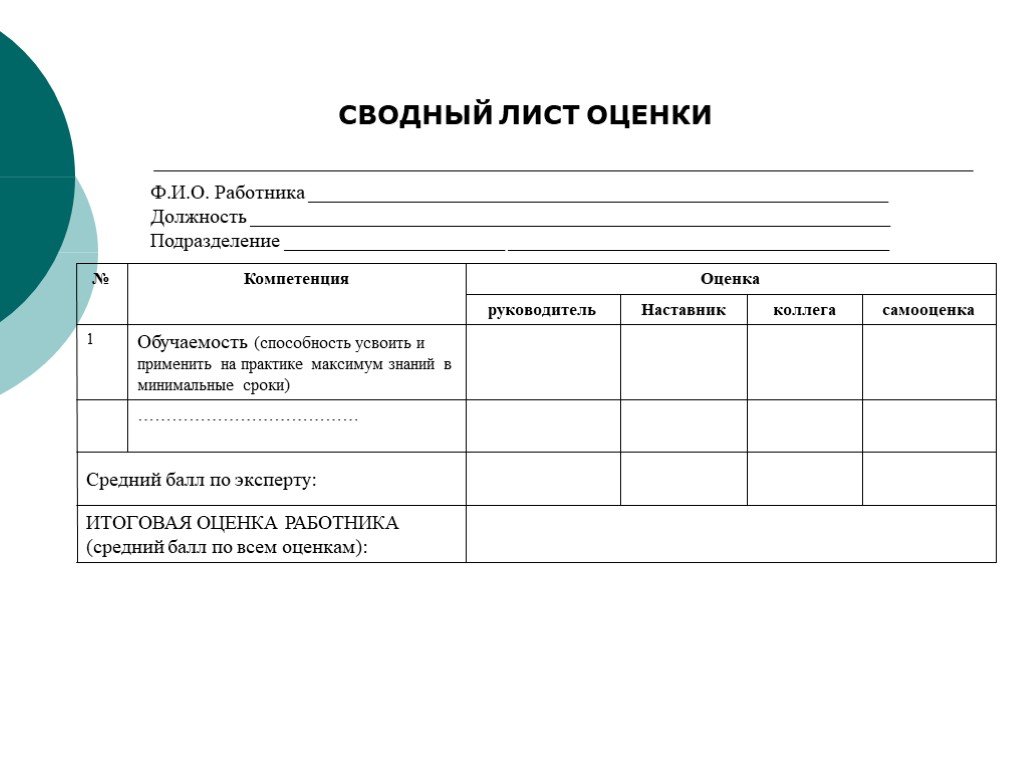 Сотрудник листов. Лист оценки работника. Сводный лист. Лист оценки деятельности работника. Оценочный лист горничных.