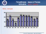Потребление водки в России. 1970-2010. Эксп. оценка. Млн. литров