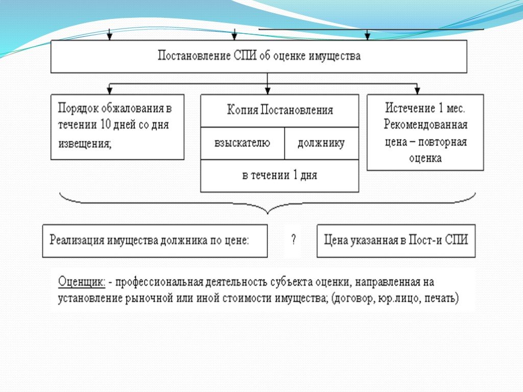 Виды постановлений