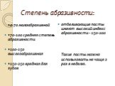 Степень абразивности: •0-70 малоабразивнай •70-100 средняя степень абразивности •100-150 высокоабразивная •150-250 вредная для зубов. отбеливающие пасты имеют высокий индекс абразивности - 150-200 Такие пасты можно использовать не чаще 2 раз в неделю.