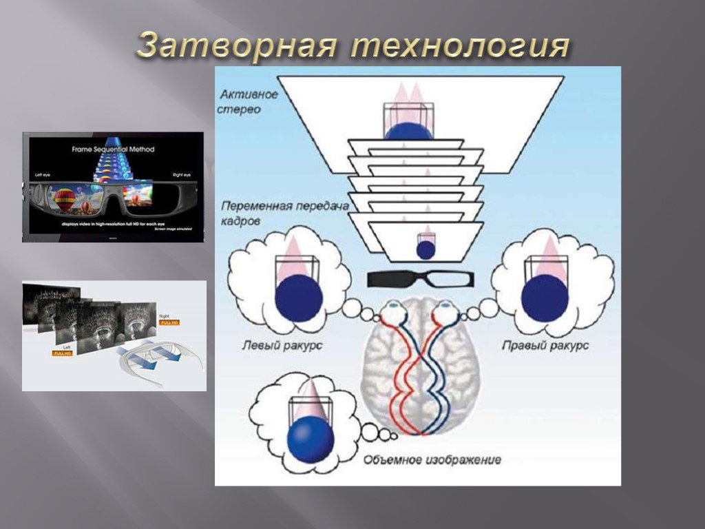 Технологии объемного изображения. Затворная технология 3d. Затворный метод 3d. Поляризационная технология. Технология трехмерного изображения затворная.