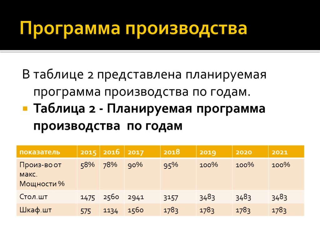 Бизнес план производство косметики