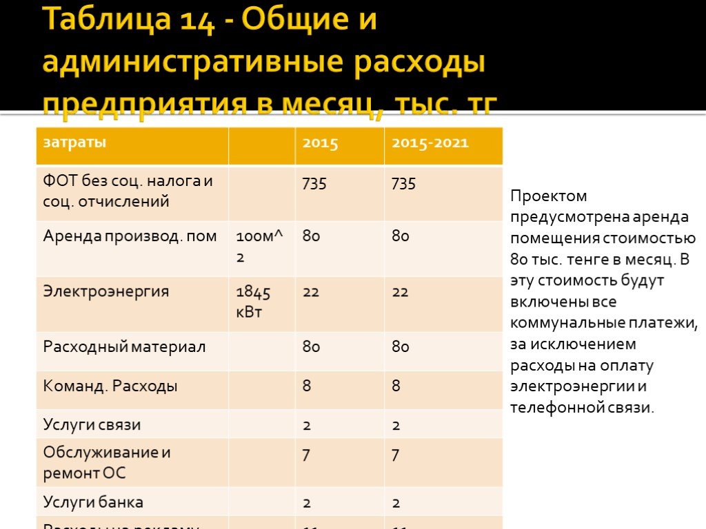 Прямые административные затраты. Общие и административные расходы это. Производственные и административные расходы. Таблица затрат. Затраты автосервиса.