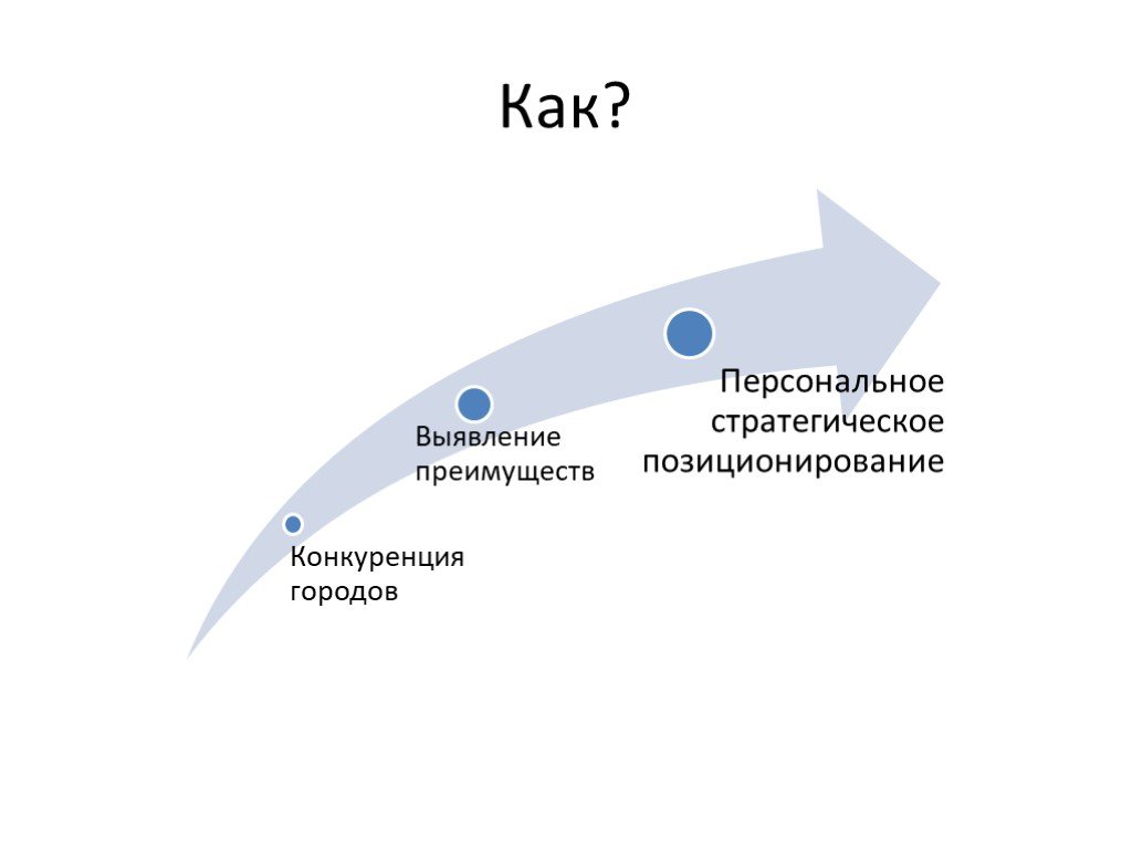 Презентация брендинг территории