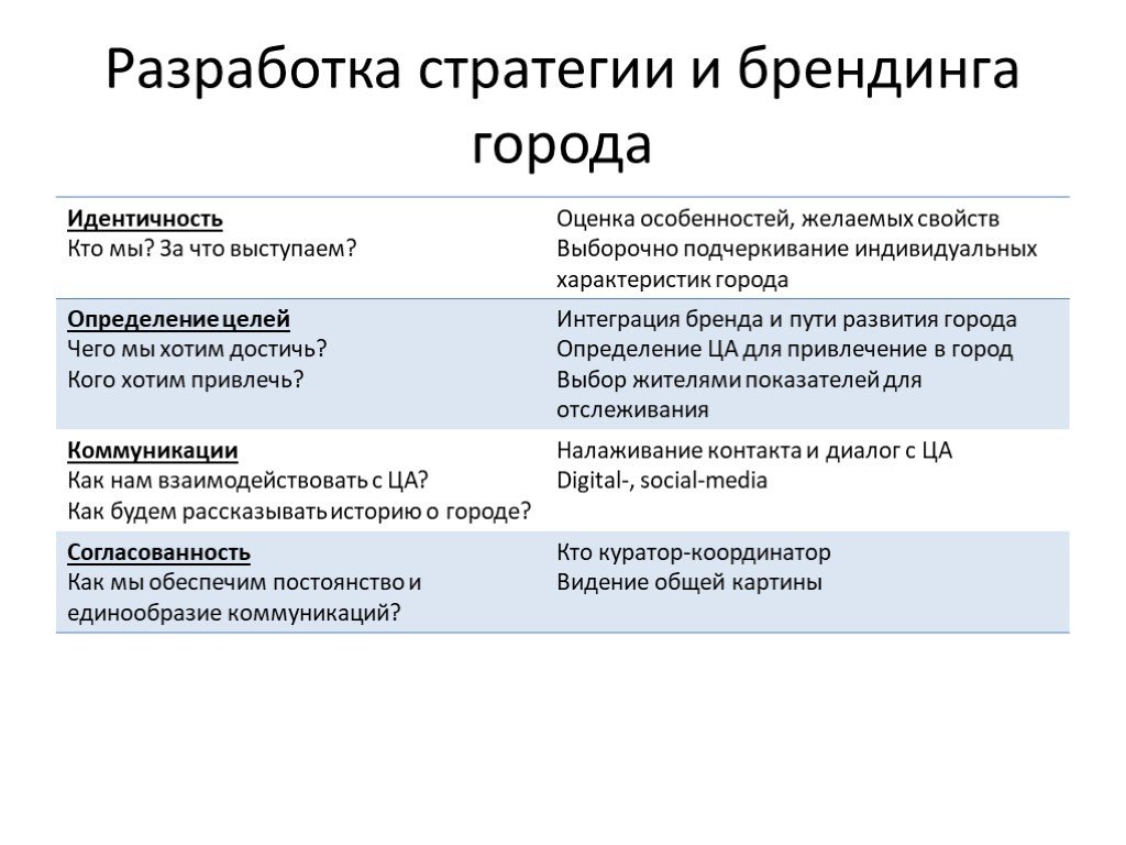 Проект создания бренда