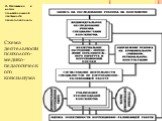Схема деятельности психолого-медико-педагогического консилиума