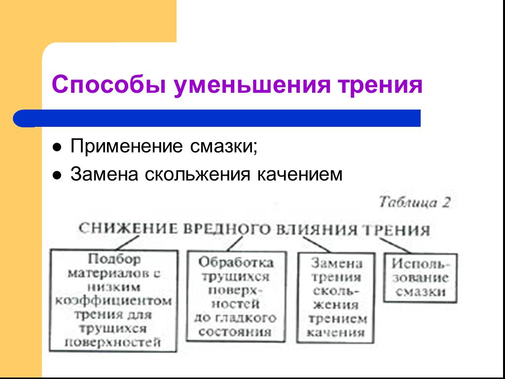 Как уменьшить силу трения. Способы уменьшения трения. Способы уменьшить трение. Способы уменьшения силы трения. Способы увеличения трения.