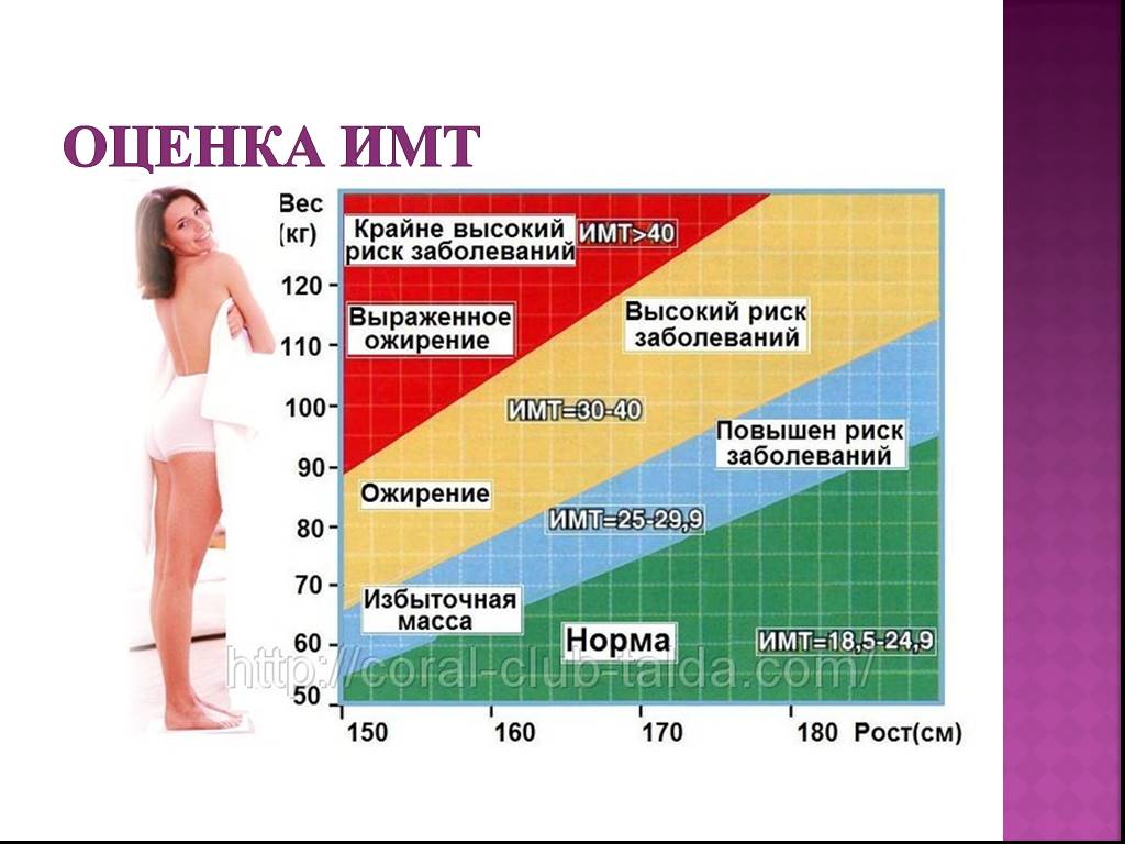 Нормальный вес индекс массы тела. ИМТ. Индекс массы тела. Индекс массы тела таблица. Нормальный вес ИМТ.