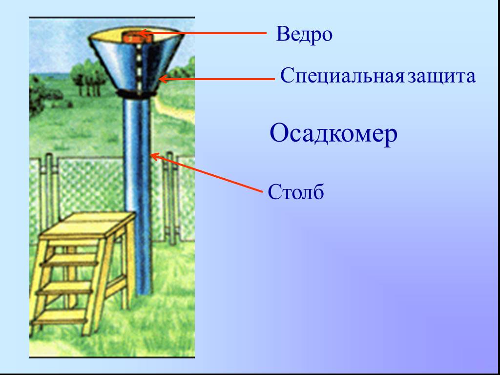 Прибор для измерения количества осадков