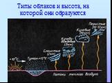 Типы облаков и высота, на которой они образуются