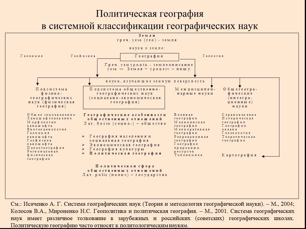 Политическая география это