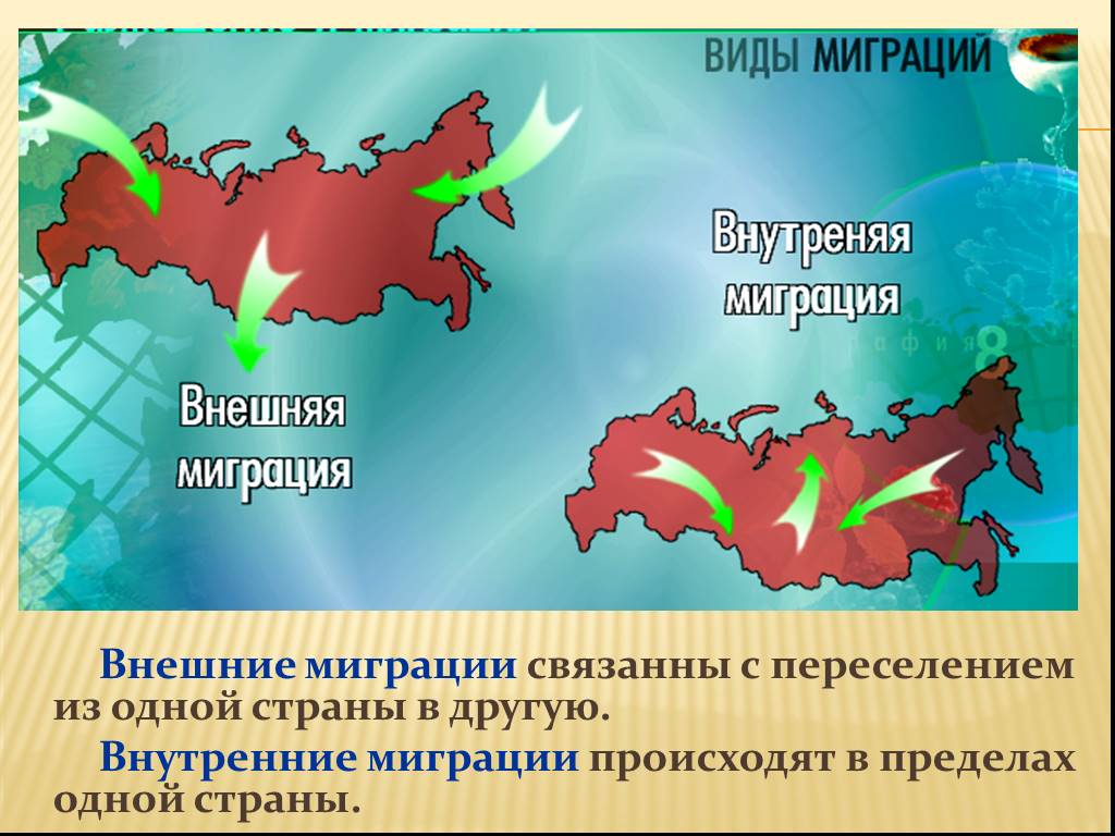 Миграция населения. Внутренние и внешние миграции России на карте. Внешняя миграция. Внешняя и внутренняя миграция.