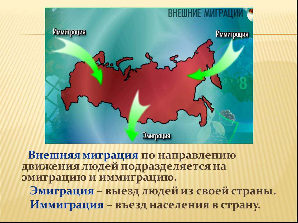 Географическое положение населения. Внешняя миграция. Иммиграция населения. Внешние миграции населения. Эмиграция иммиграция реэмиграция.